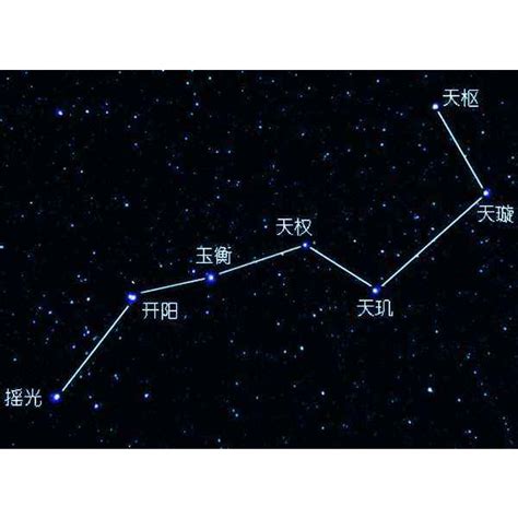 北斗七星陣法|北斗七星陣:北斗七星陣全名為天罡北斗七星劍陣，該陣法是射鵰。